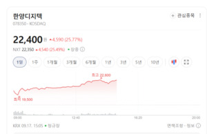 HBM에 첨단 패키징까지... 반도체 소재·부품주 '신바람' - 뉴스 썸네일 이미지