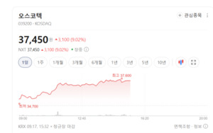 글로벌 바이오 대전의 신성... 오스코텍, 차세대 파이프라인 성장 모멘텀... - 뉴스 썸네일 이미지