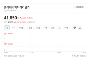 AI 반도체 훈풍에 전자장비株 출렁...롯데에너지머티리얼즈·고영 신바... - 뉴스 썸네일 이미지