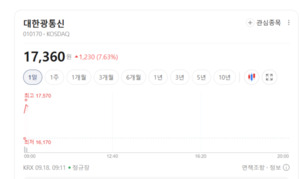데이터 고속도로 터졌다... 대한광통신, 초고속 광케이블로 글로벌 시장... - 뉴스 썸네일 이미지