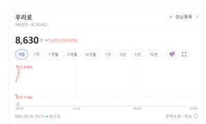 양자암호통신 핵심 기술 품었다... 우리로, AI 데이터센터 확대의 뜻밖 ... - 뉴스 썸네일 이미지