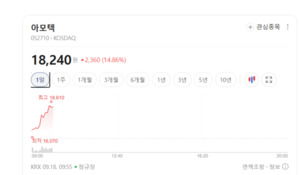 IT·차량용 부품 '쌍끌이'... 아모텍, 실적 반등 신호탄 쐈다 - 뉴스 썸네일 이미지