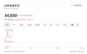 글로벌 탄소중립 타고 돛 달았다... LS마린솔루션, 해저케이블 성장 가속 - 뉴스 썸네일 이미지
