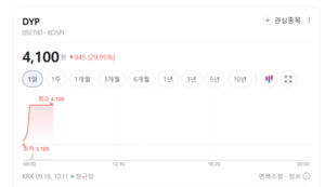 "전기차 캐즘 뚫었다"... DYP, 대형 공급 계약에 실적 반등 신호탄 - 뉴스 썸네일 이미지