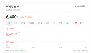 휴머노이드 관절 움직인다... 엔비알모션, 차세대 감속기 상용화 박차 - 뉴스 썸네일 이미지