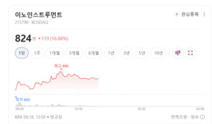 5G 장비주 훈풍에 통신 생태계 요동...이노인스트루먼트·우리로 폭등랠... - 뉴스 썸네일 이미지