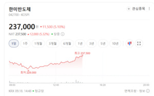 "전자파 차폐도 필수 부품"...규제 강화 기대에 관련주 덩실덩실 - 뉴스 썸네일 이미지