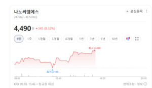 전기차·AI가 키운 전력 효율 시장... 전력반도체 관련주 크게 웃었다 - 뉴스 썸네일 이미지