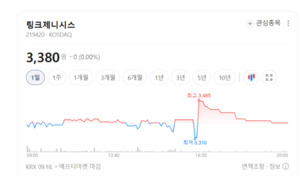 PER 6.2배에 불과...반도체 회복 수혜 기대되는 링크제니시스 - 뉴스 썸네일 이미지