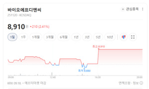 "식물세포가 돈 된다"...바이오에프디엔씨, 스킨부스터 이어 PDRN 승부 - 뉴스 썸네일 이미지