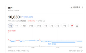쏘카 매출 77%가 카셰어링...자전거·주차·KTX까지 넓힌다 - 뉴스 썸네일 이미지