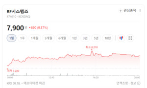 RF시스템즈, 딥 브레이징이 뭐길래...레이다·유도무기 시장 공략 - 뉴스 썸네일 이미지