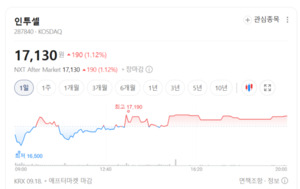 인투셀, 이제 '인투휴먼'...연말 임상 데이터가 기업가치 가른다 - 뉴스 썸네일 이미지