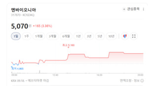 원전 필터 국산화했던 엔바이오니아, 이번엔 2차전지 열폭주 정조준 - 뉴스 썸네일 이미지