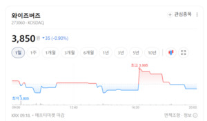 페이스북 광고 서버에 직접 들어간다...와이즈버즈의 숨은 기술력 - 뉴스 썸네일 이미지