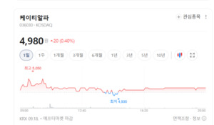 TV 홈쇼핑만 하는 줄 알았는데...케이티알파가 노리는 '모바일 커머스' - 뉴스 썸네일 이미지