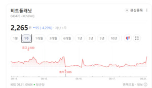 AI 음성합성 날개 단 소프트웨어株...네오사피엔스 188% 폭등랠리 - 뉴스 썸네일 이미지