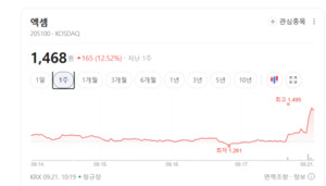 데이터 폭증 잡는 무기... 엑셈, AI 연계 분석 앞세워 성장 엔진 달았다 - 뉴스 썸네일 이미지