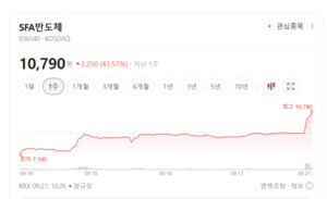 반도체 CAPEX 살아나나...검사·패키징 장비株에 매수세 몰렸다 - 뉴스 썸네일 이미지