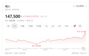 산업용 인버터부터 충전 인프라까지... 전력 변환 핵심 반도체주 부각 - 뉴스 썸네일 이미지