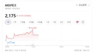 MDS테크, 차량용 임베디드 기술력 입증... SDV 시대 맞아 성장 모멘텀 가... - 뉴스 썸네일 이미지