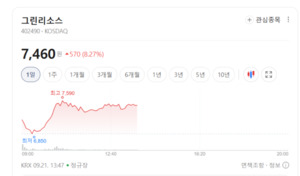 그린리소스, 초고밀도 코팅 기술로 반도체·희귀금속 공급망 핵심 부상 - 뉴스 썸네일 이미지