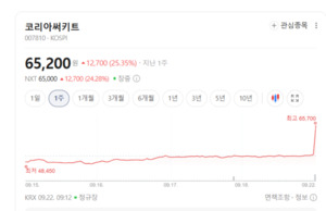 서버·AI가 당긴 기판 수요... 코리아써키트, 실적 모멘텀 드라이브 - 뉴스 썸네일 이미지