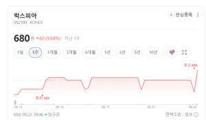 AI·OLED 투자 모멘텀 재가동... 디스플레이장비 업종에 뭉칫돈 몰린다 - 뉴스 썸네일 이미지