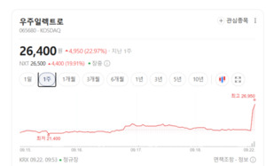 온디바이스 AI 시대 개막... 우주일렉트로, 고성능 커넥터 몸값 뛰었다 - 뉴스 썸네일 이미지