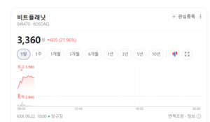 "체질 개선 효과 온다"... 소프트웨어 업종, 실적·테마 타고 상승 흐름 - 뉴스 썸네일 이미지