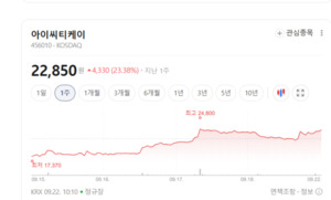 차세대 전력망·IoT 보안 핵심... 아이씨티케이, 독보적 기술력에 '눈길... - 뉴스 썸네일 이미지