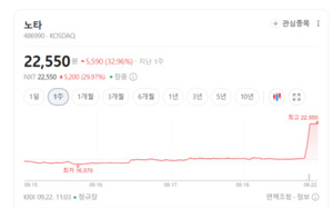 온디바이스 AI 확산 기대... 심텍·대덕전자·가온칩스 주가 '휘파람' - 뉴스 썸네일 이미지