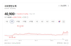 XR·웨어러블 시장 팽창...사피엔반도체, 마이크로 LED 붐 타고 도약 - 뉴스 썸네일 이미지