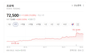 OLED·카메라·기판까지...아이폰 부품 관련주 곳곳서 '휘파람' - 뉴스 썸네일 이미지