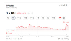 해상풍력·전력망 투자 확대 기대...풍력 기자재株 상승세 - 뉴스 썸네일 이미지