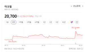 챗봇 타고 산업 현장 속으로... 아크릴, 차세대 AI 플랫폼 특수 기대 - 뉴스 썸네일 이미지