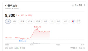 AI 반도체 생태계 핵심 부상... 다원넥스뷰, 후공정 장비 타고 실적 드라... - 뉴스 썸네일 이미지