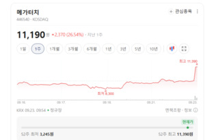 AI 반도체 훈풍에 소부장 들썩...메가터치·오킨스전자 '함박웃음' - 뉴스 썸네일 이미지