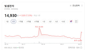 AI 데이터센터가 통신장비까지 흔든다...빛샘전자·우리넷 주가 '불기등... - 뉴스 썸네일 이미지