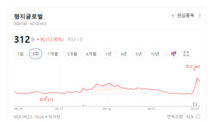 테이블코인 제도권 진입 가속...형지글로벌·드림시큐리티 주가 요동 - 뉴스 썸네일 이미지