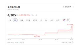 원격진료 시장 커진다...플랫폼·의료데이터·진단주 '훨훨' - 뉴스 썸네일 이미지