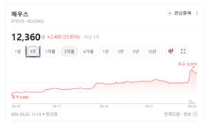 AI 메모리 전쟁 본격화... HBM 세정·검사·후공정주 '훨훨' - 뉴스 썸네일 이미지