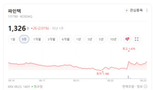 접는 폰 늘수록 웃는다... 파인텍, 디스플레이 핵심 장비 수요 폭증 기대 - 뉴스 썸네일 이미지