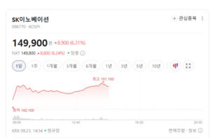 AI 데이터센터가 불붙인 ESS 투자... HT로보틱스·SK이노베이션 '방긋' - 뉴스 썸네일 이미지