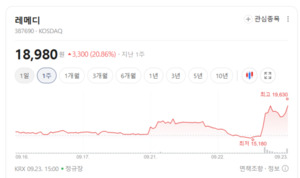 초경량 X-ray에 AI 날개 달았다... 레메디, 차세대 의료 플랫폼 도전 - 뉴스 썸네일 이미지