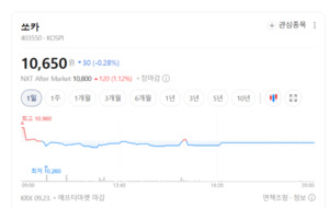 차 빌려주던 쏘카가 달라졌다...전기자전거·주차 이어 자율주행 진출 - 뉴스 썸네일 이미지