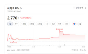 폐배터리 시장 커진다...이지트로닉스·SK이노베이션 등 관련주 방긋 - 뉴스 썸네일 이미지