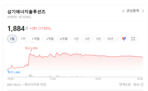 전기차 화재 막는 기술이 뜬다...삼기·나노팀·한중엔시에스 '훨훨' - 뉴스 썸네일 이미지