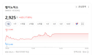 진단키트株, 엔데믹 후 판이 바뀐다...해외·암 진단으로 확장 - 뉴스 썸네일 이미지