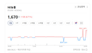 "무형 자산이 핵심"...교육 솔루션주, 수시·수능 모멘텀 타고 들썩 - 뉴스 썸네일 이미지